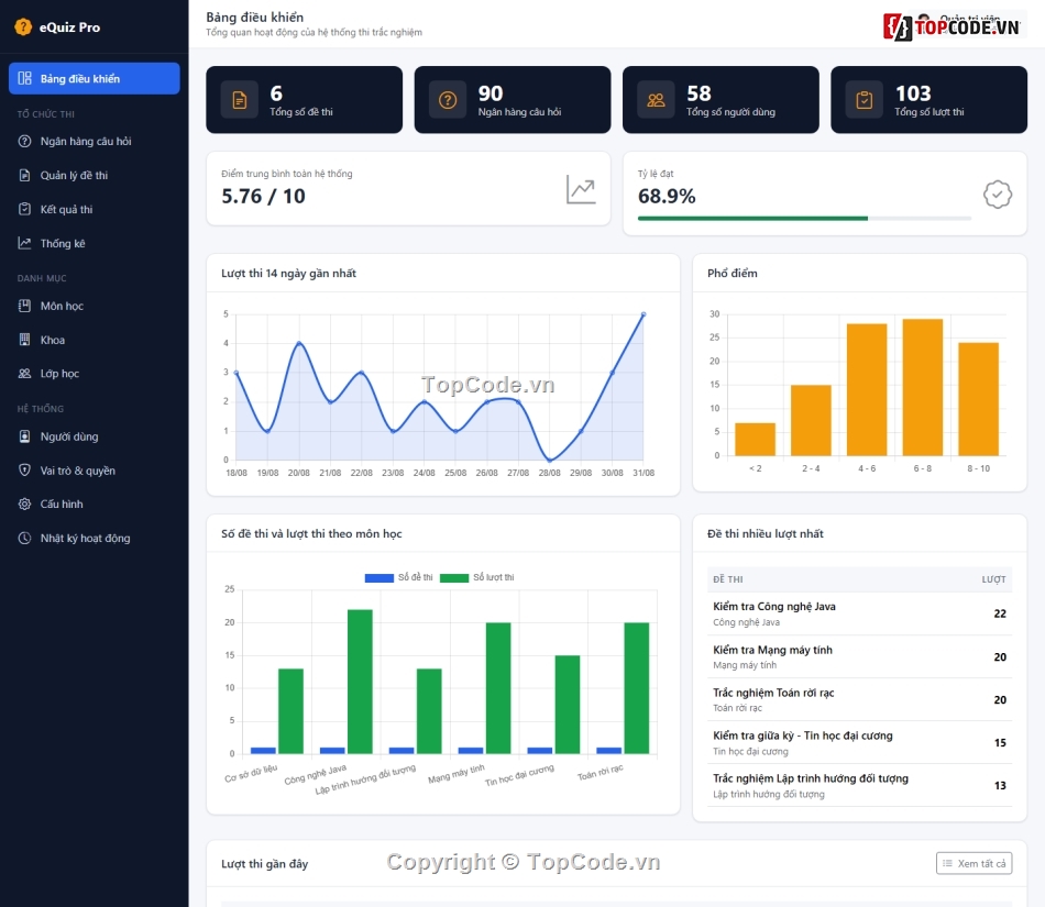 Web Thi Trắc Nghiệm Online,thi trắc nghiệm,code thi trắc nghiệm